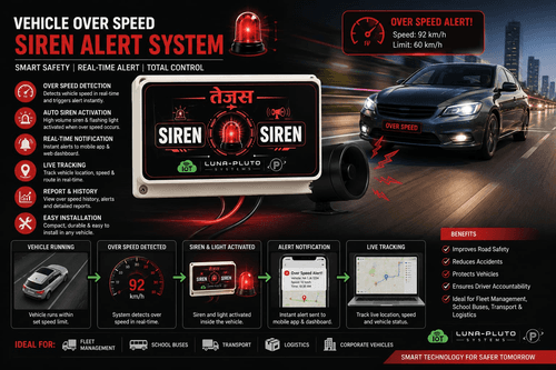 Vehicle over-speed siren alert system poster explaining real-time speed detection, automatic alarm activation, live GPS tracking, and fleet safety benefits by Luna-Pluto Systems.